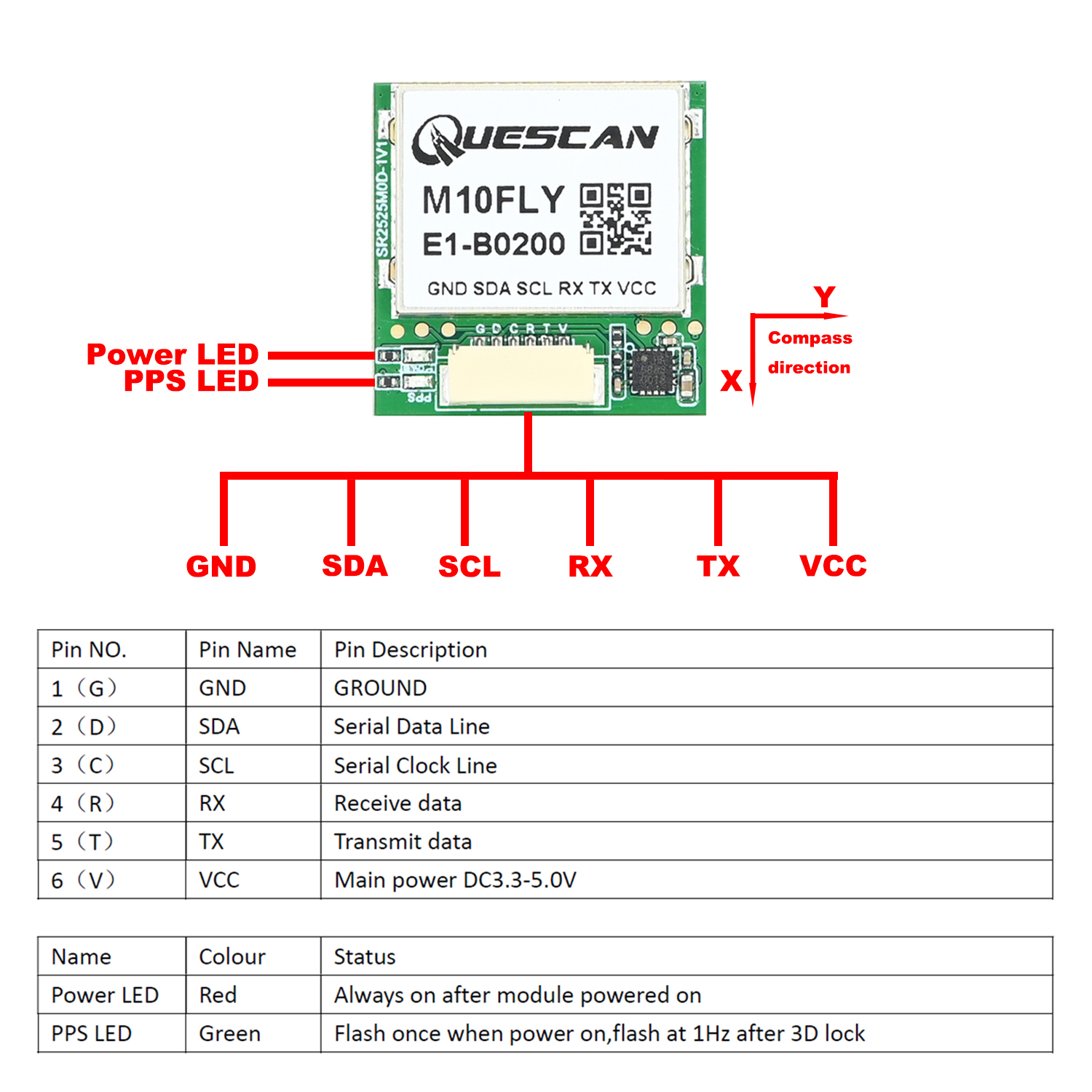 وحدة GPS GNSS من نوع QUESCAN 1 - مراجعة Drone Gps Module وسعره